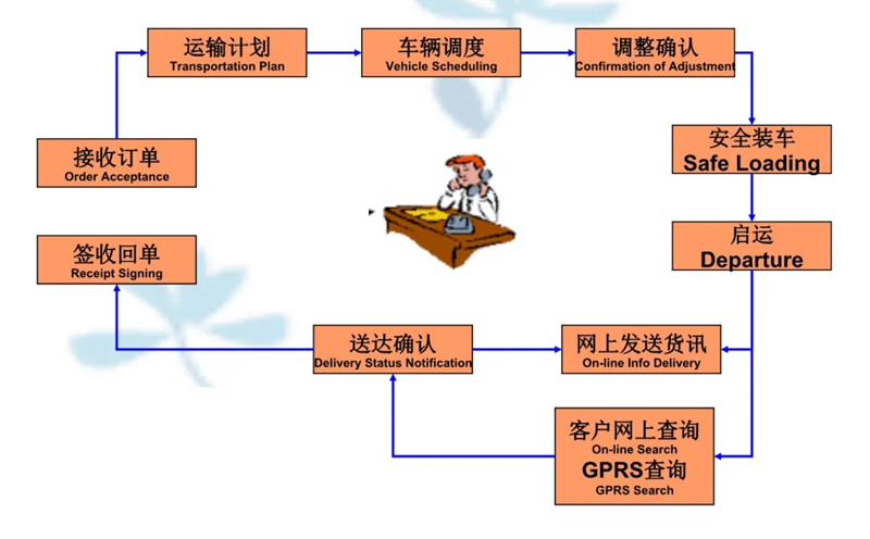 苏州到邳州搬家公司-苏州到邳州长途搬家公司